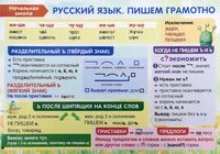 Русский язык. Пишем грамотно