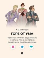 Горе от ума. Полное и краткое содержание. Анкеты и профили героев. Сюжет и любовные линии