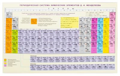 Spravochnye Tablicy Shemy Plakaty Dlya Shkolnikov Kupit V Internet Magazine Oz By